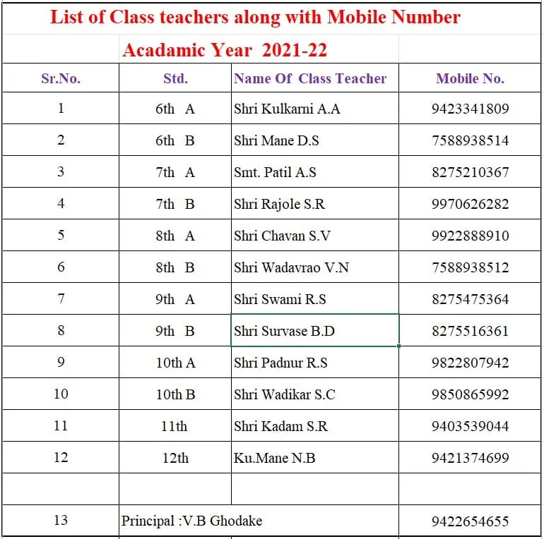 Teacher’s Contact